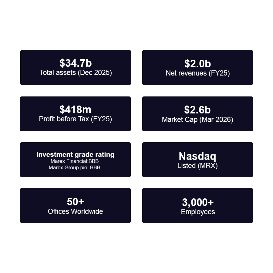 Updated stats PM FX 2